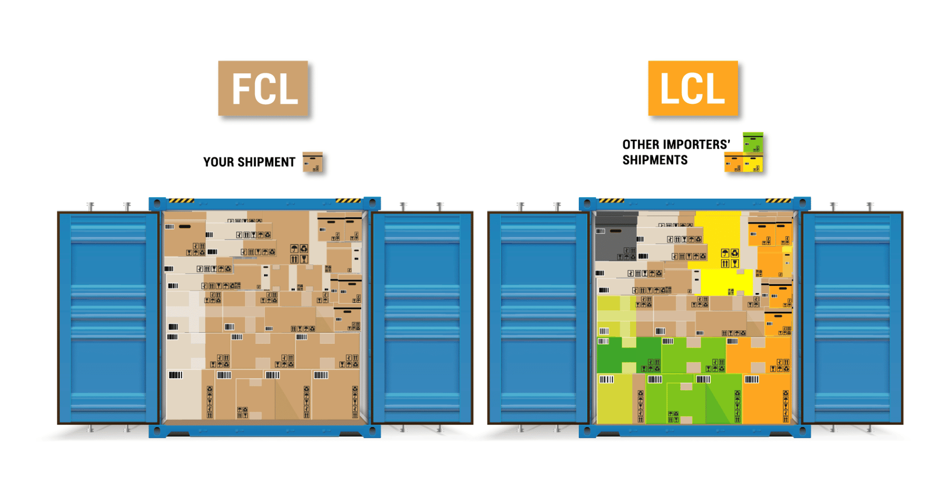 portada diferencias LCL FCL