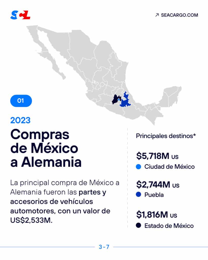 comercio entre México y Alemania