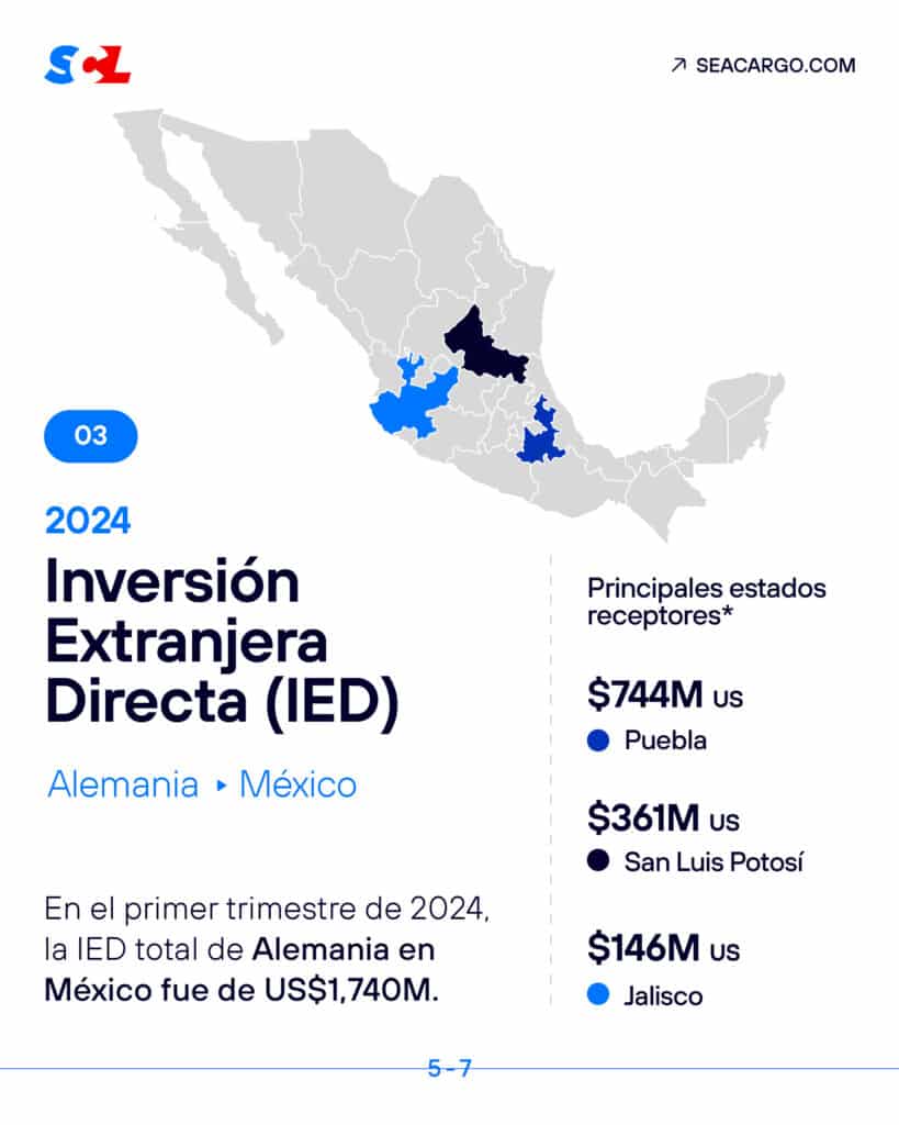 comercio entre México y Alemania